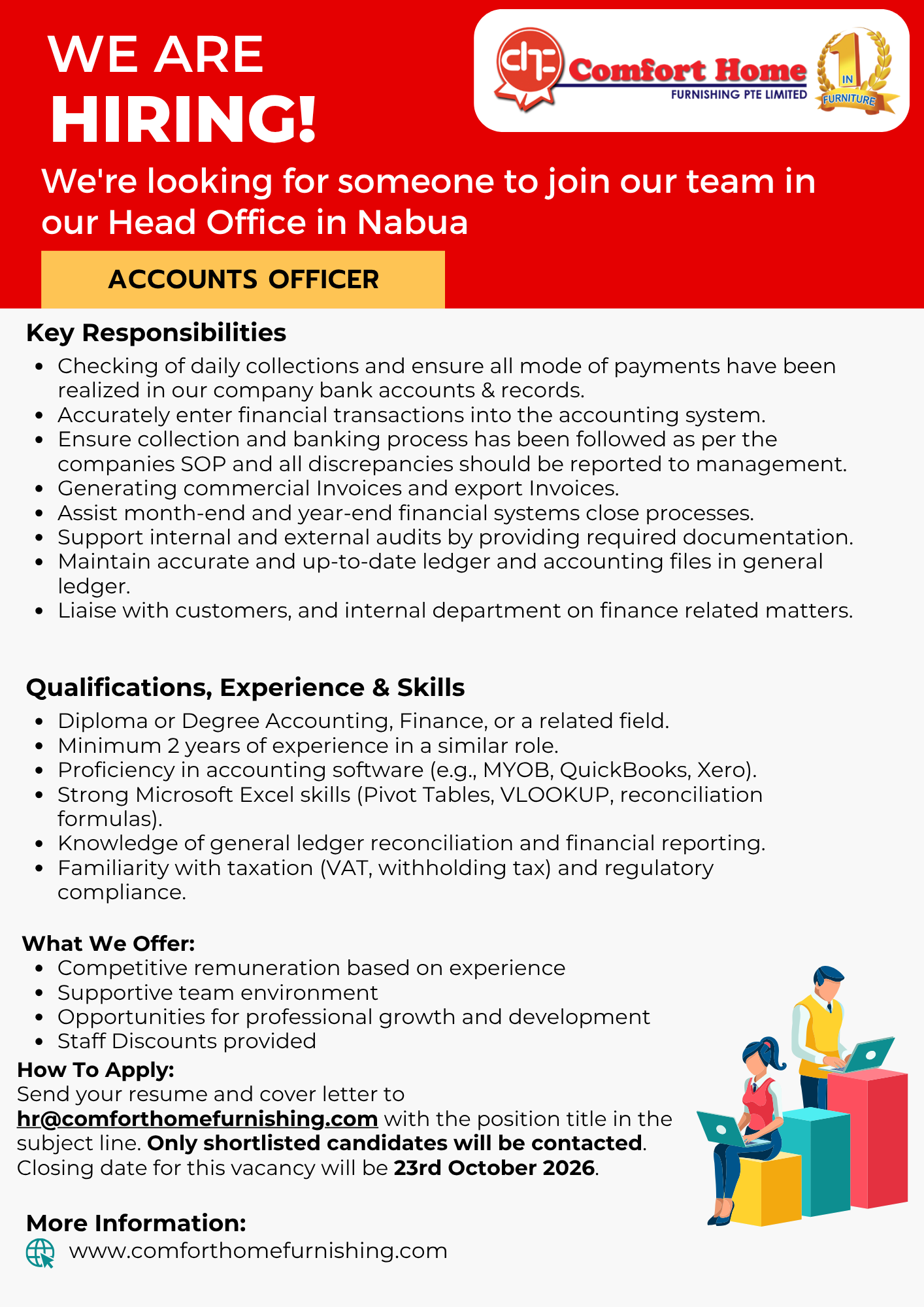 Original job ad